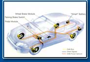 Antilock Brake Systems (ABS)
